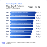 Hisse Senedi mi, Yatırım Fonları mı?